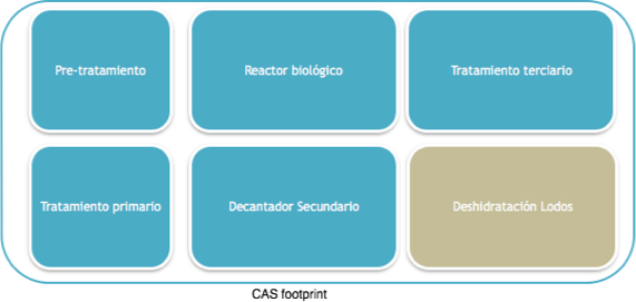 CASFootprint