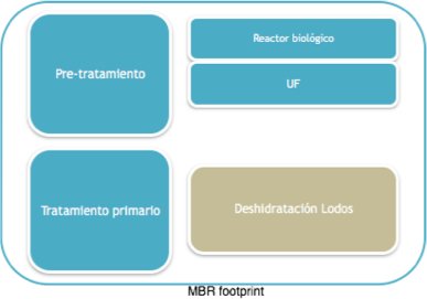 MBRFootprint
